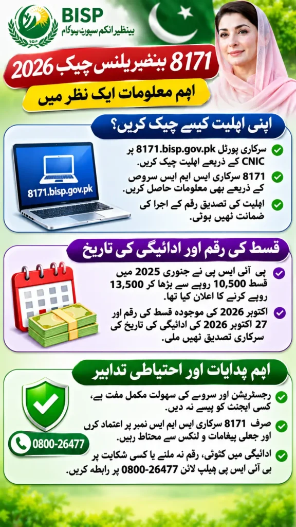 8171 BISP Balance Check 2026: Check Your Benazir Payment Online via CNIC