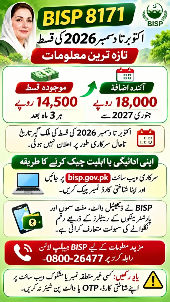 BISP 8171 October to December 2026 Payment Check Online by CNIC