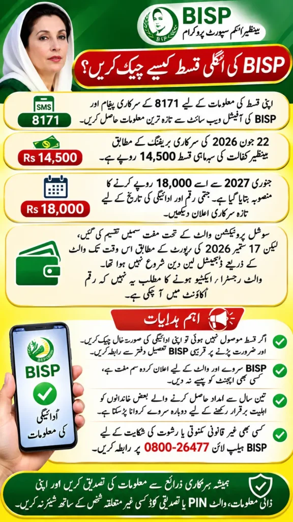 BISP Next Installment: How to Check Your Wallet and Payment Status on 8171