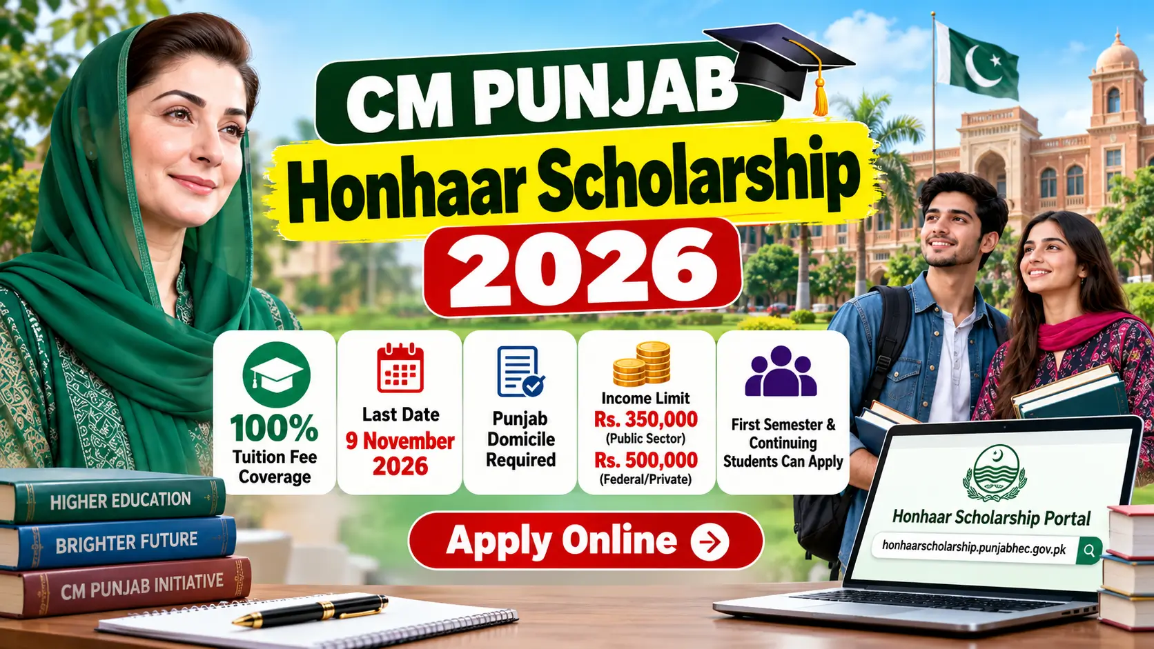 CM Punjab Honhaar Scholarship