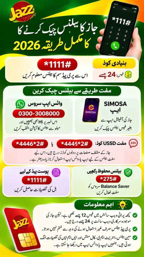Jazz Balance Check Code 2026: How to Check Jazz Balance