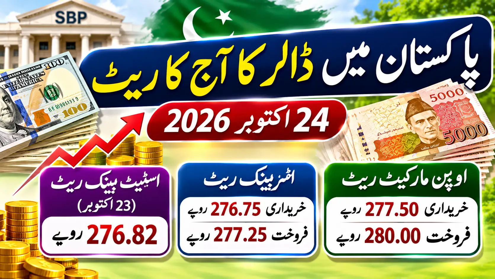 Dollar Rate in Pakistan Today