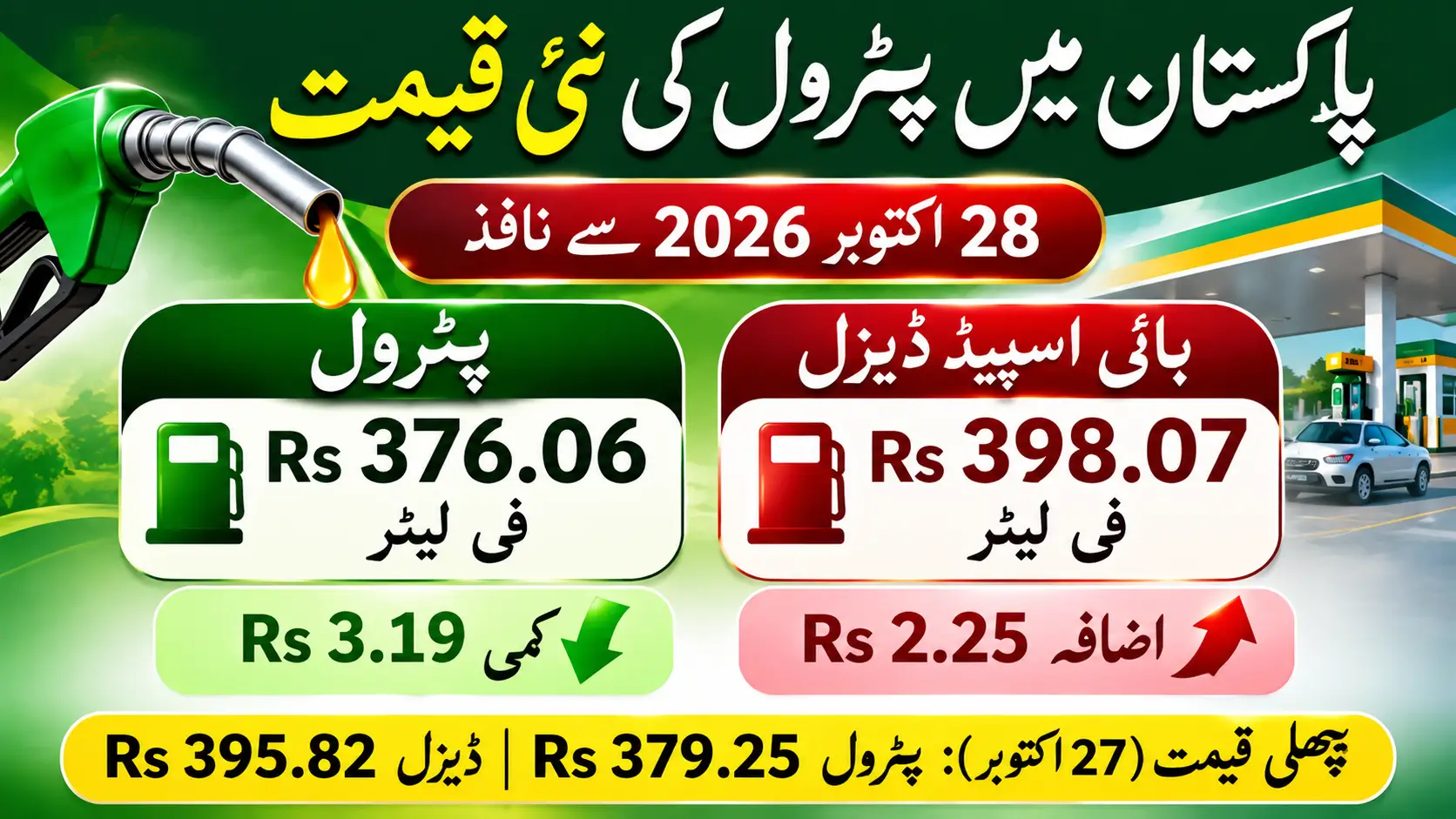 Petrol Price in Pakistan Today