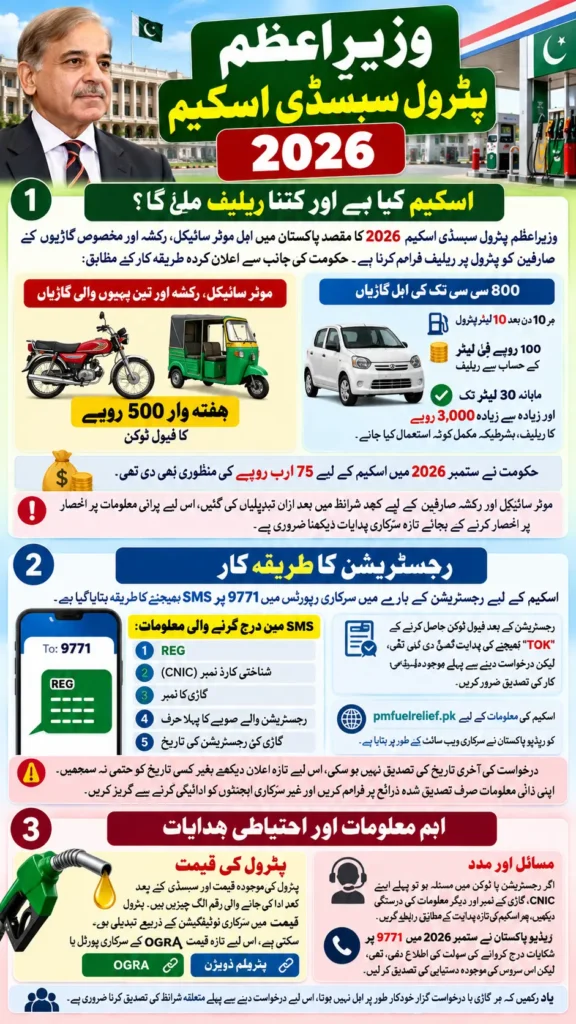 How to Apply Online For Wazir e Azam Petrol Subsidy
