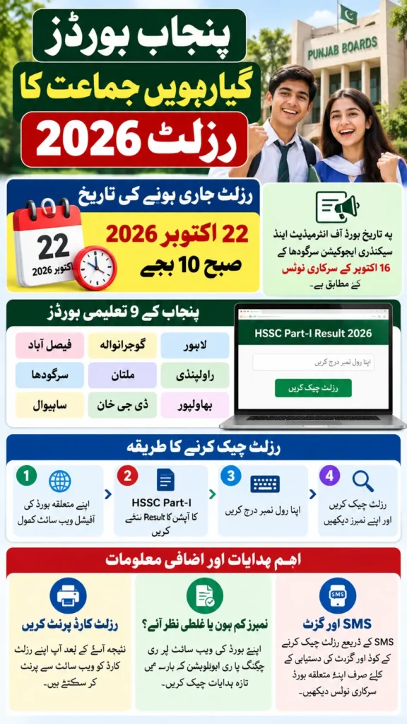 11th Class Result 2026 Punjab Boards: 22 October 10 AM — Date aur Time Confirm