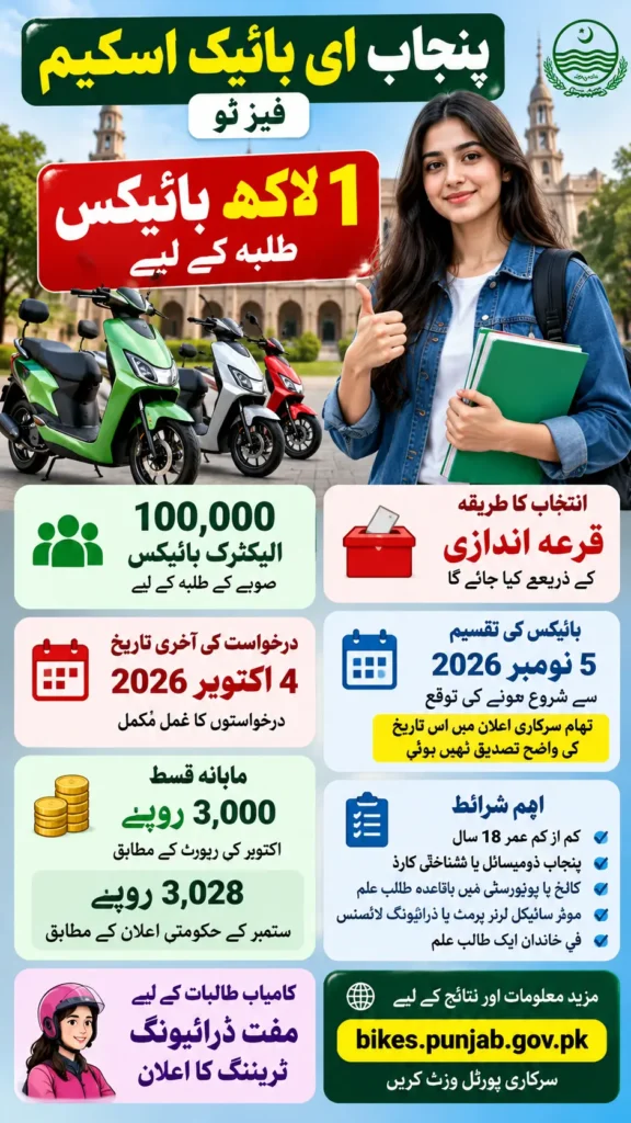 Punjab E-Bike Scheme Distribution Date 2026 and How Students Can Get Their Bikes