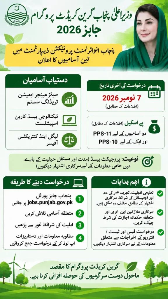 CM Punjab Green Credit Program Jobs 2026 Apply Online Before 7 November
