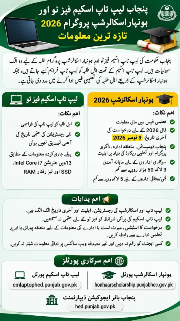 Punjab Laptop Scheme and Scholarship Phase II 2026 Eligibility and Latest Updates