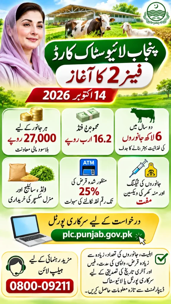 Punjab Livestock Card Phase 2 (2026) Eligibility and Loan Details