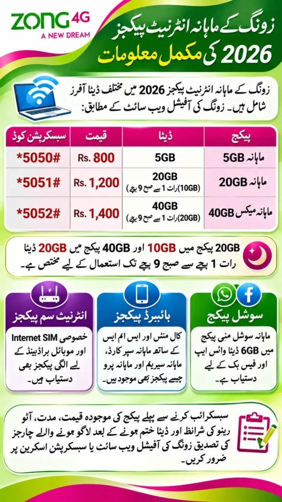 Zong Monthly Internet Package 2026: Prices and Activation Codes 
