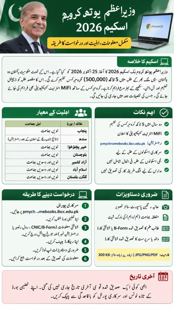 PM Youth Chromebook Scheme 2026 Eligibility and How to Apply for Students