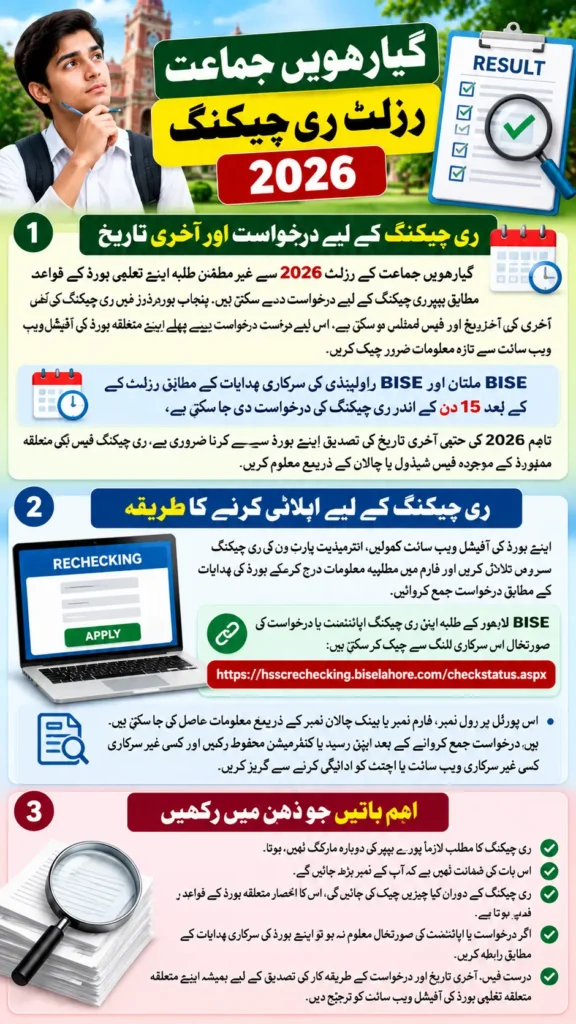 How to Apply for 11th Class Result Rechecking 2026 (All Punjab Boards)